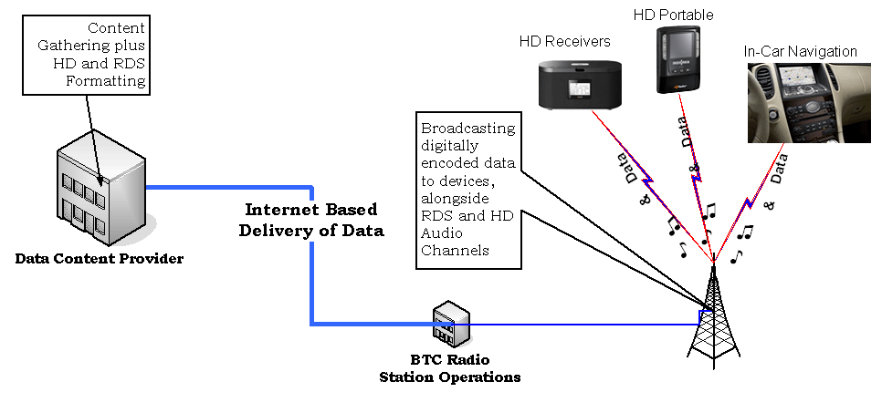 BTC Customer Interface